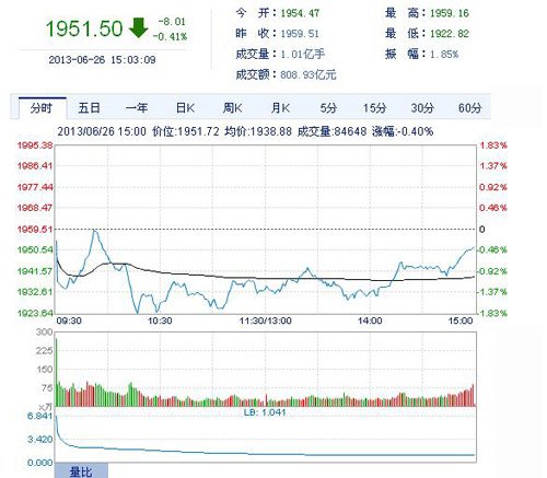 察哈尔国际简报 第一期